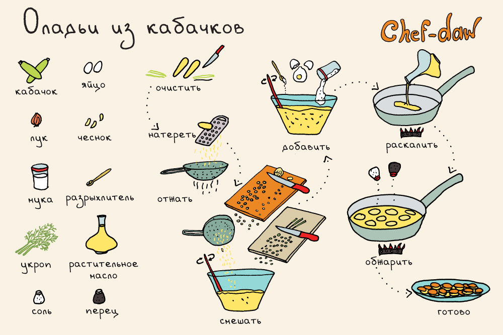 рецепт в одной картинке сделать выкройку