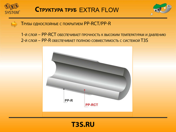 T3S system. Трубы и фитинги полипропиленовые производства Чехия. T3S.ru