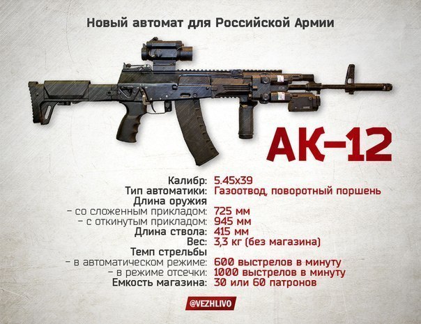 Как снять крышку с ак 12 Фото 115051, альбом Без названия - 63997 фото Фотографии Арсенал. Интересно об о
