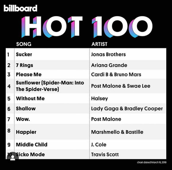 Billboard Charts (16.09.2019).