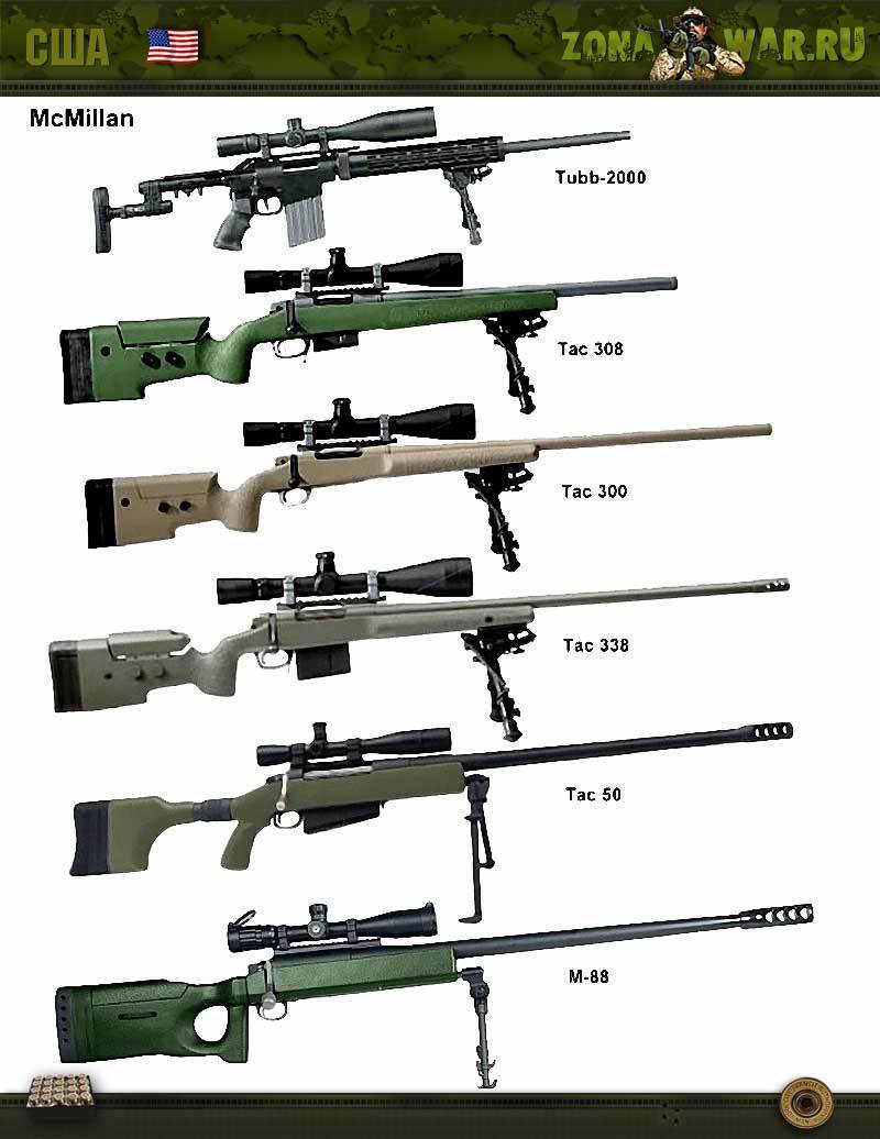Все Виды Оружия Мира Фото И Названия